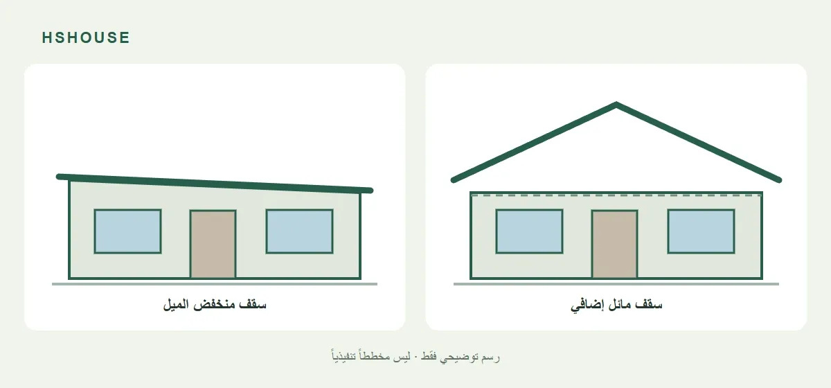 roof-comparison-ar.webp