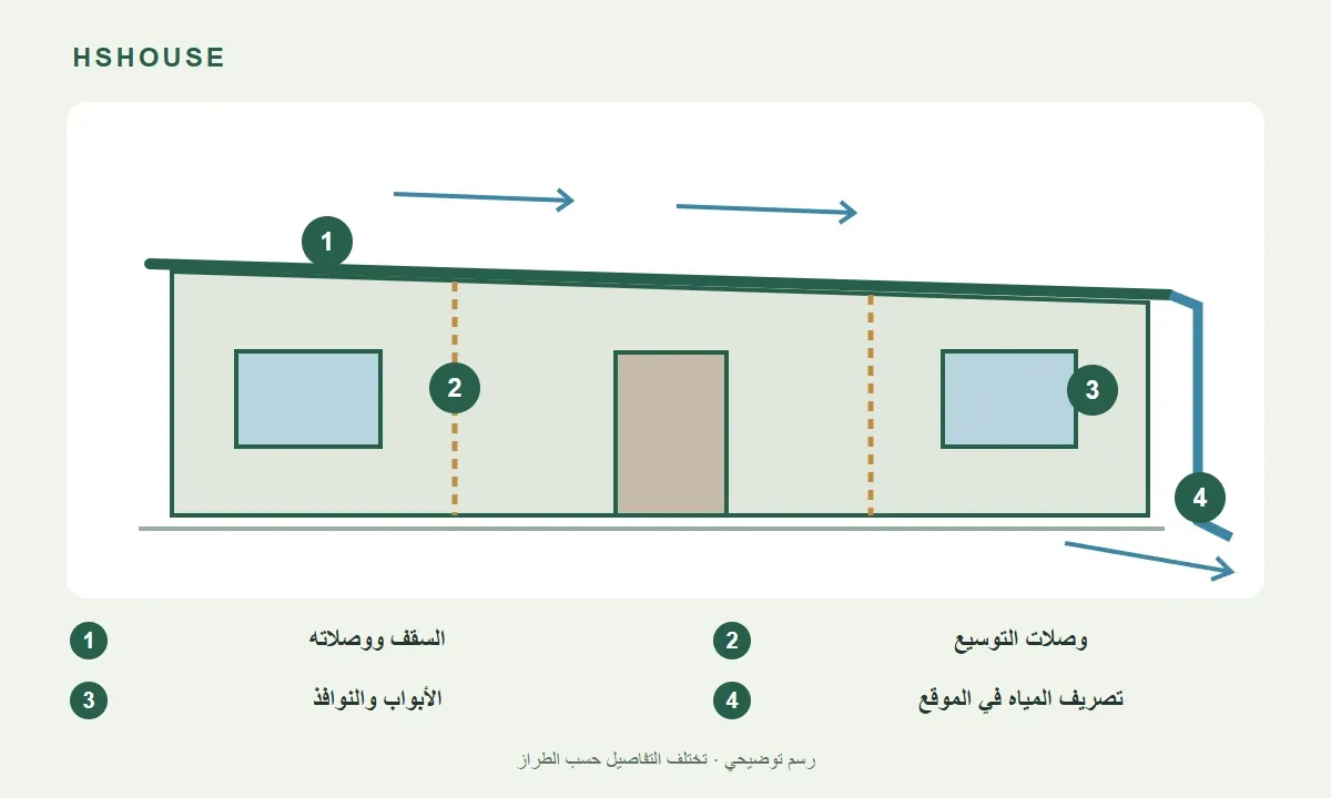 waterproofing-checkpoints-ar.webp