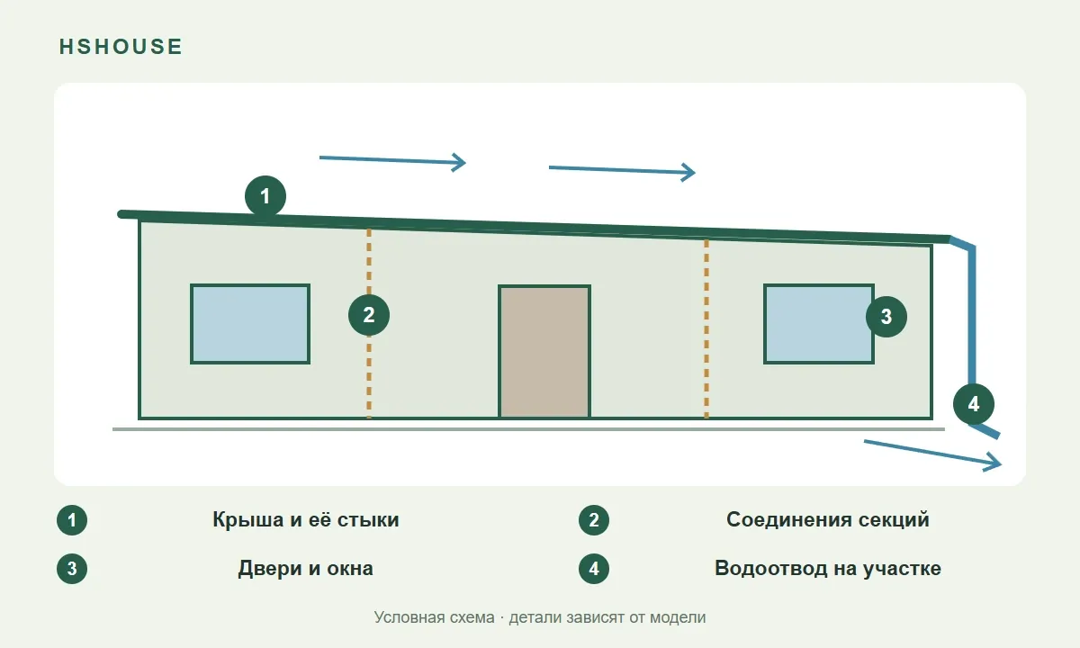 waterproofing-checkpoints-ru.webp